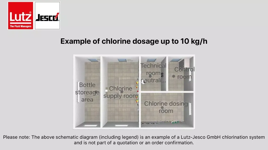 تصاویر Lutz-Jesco chlorine small