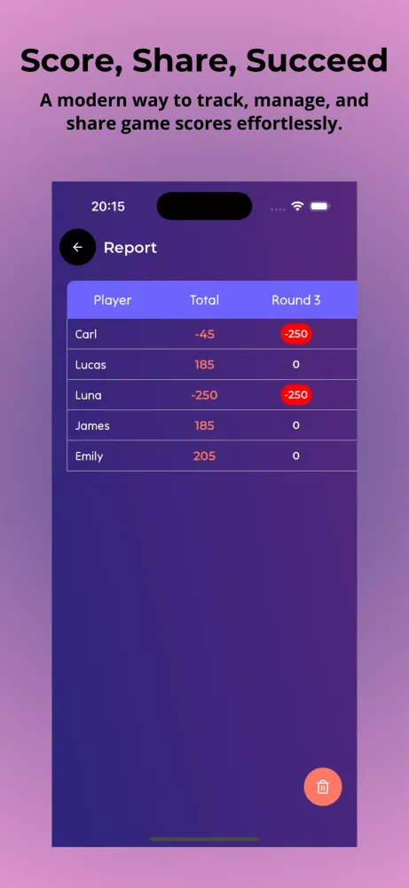 Black Queen Scoreboard Screenshots