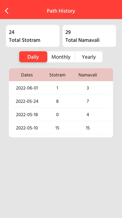 تصاویر Janmangal Namavali & Stotram