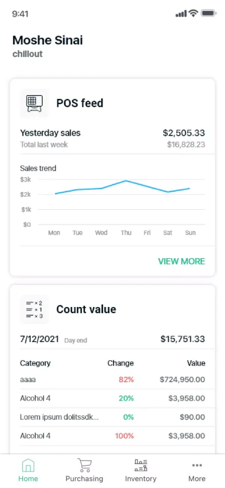 MarketMan Screenshots