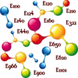 Food additives