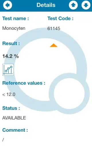 صور Quick Lab