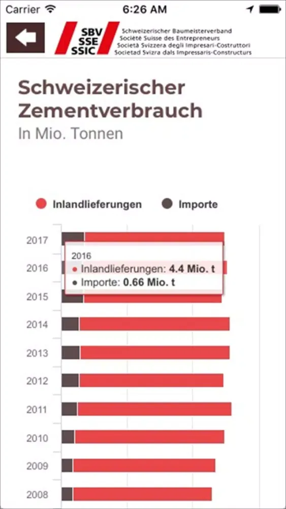 BauFakten应用截图