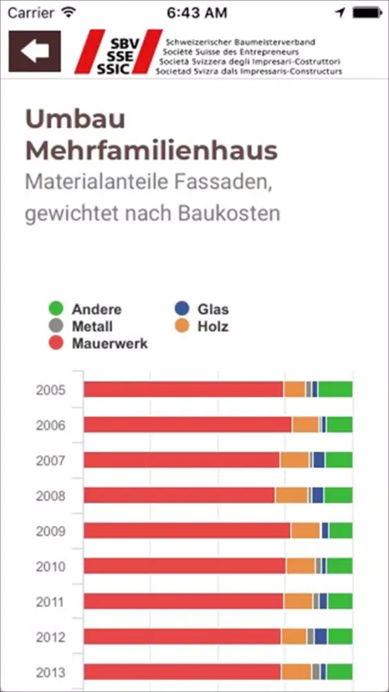 BauFakten应用截图