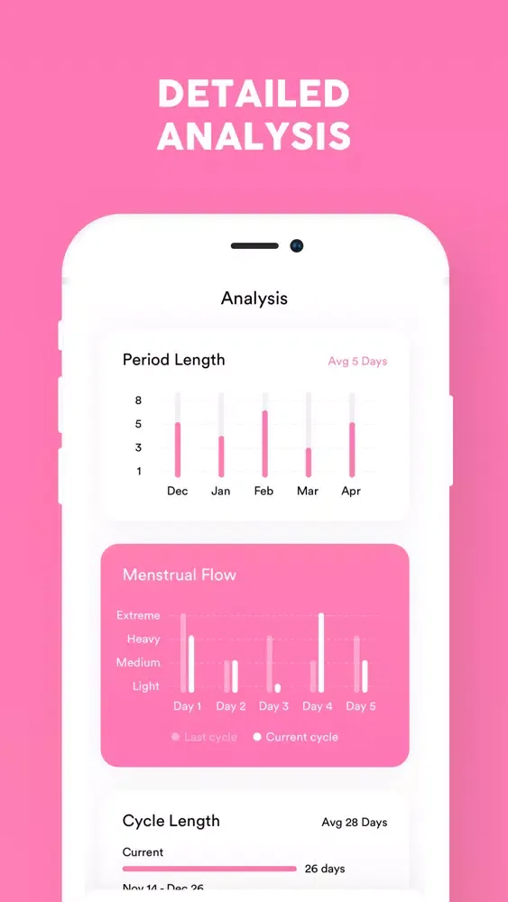 Zrzuty ekranu Periodly, Period Cycle Tracker