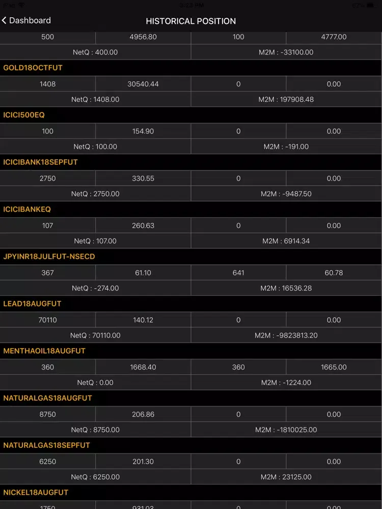 Tangkapan layar Swaptrade-Virtual Trading iPad 