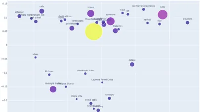 AI Summarizer: TLDR Tool应用截图