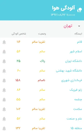هواشناس ۴(هواشناسی) Screenshots