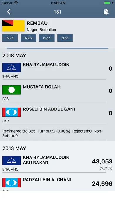 Undi PRU14 Malaysian Election Screenshots