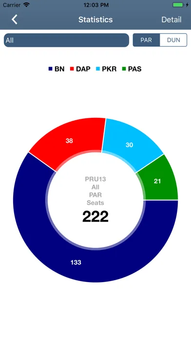 Undi PRU14 Malaysian Election Screenshots