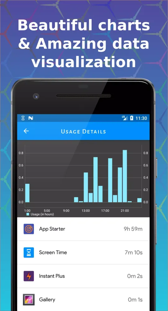Screen Time Manager Ekran Görüntüleri