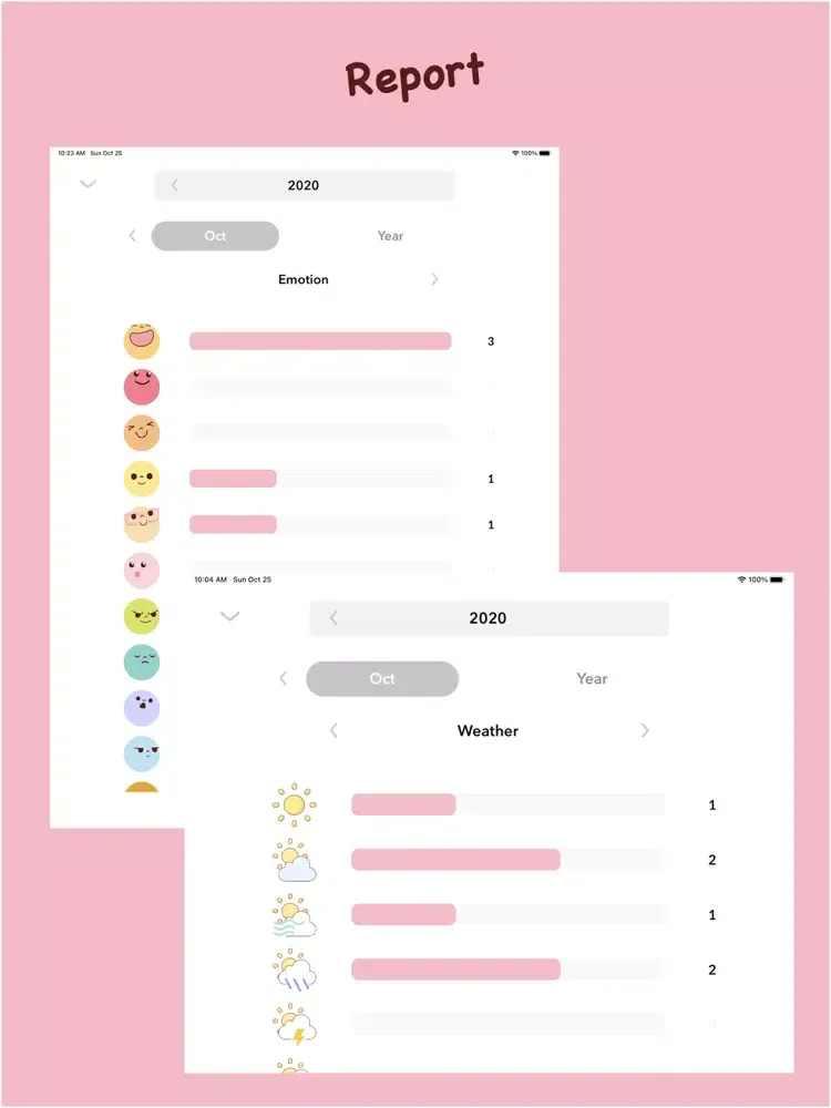 Sticker Diary iPad  Screenshots