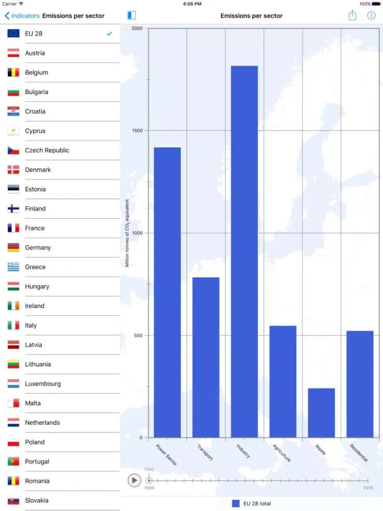Скриншоты EUenergy iPad 