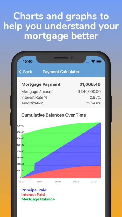 Mortgage Pal - Loan Calculator سکرین شاٹس