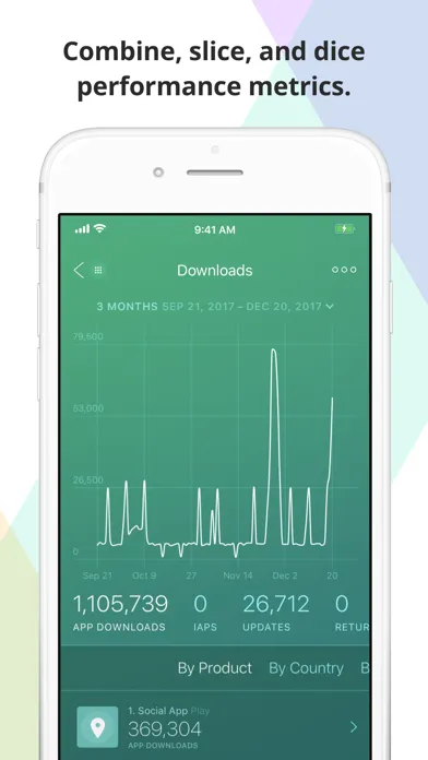 Capturas de tela do Appfigures Analytics