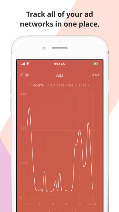 Capturas de tela do Appfigures Analytics