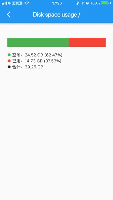 zCate - A Zabbix Viewer Screenshots