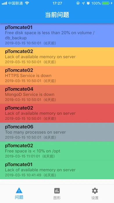 zCate - A Zabbix Viewer Screenshots