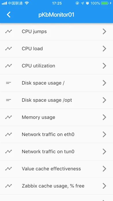zCate - A Zabbix Viewer Screenshots