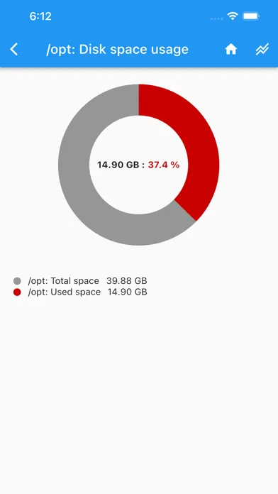 zCate6 - A zabbix viewer Screenshots