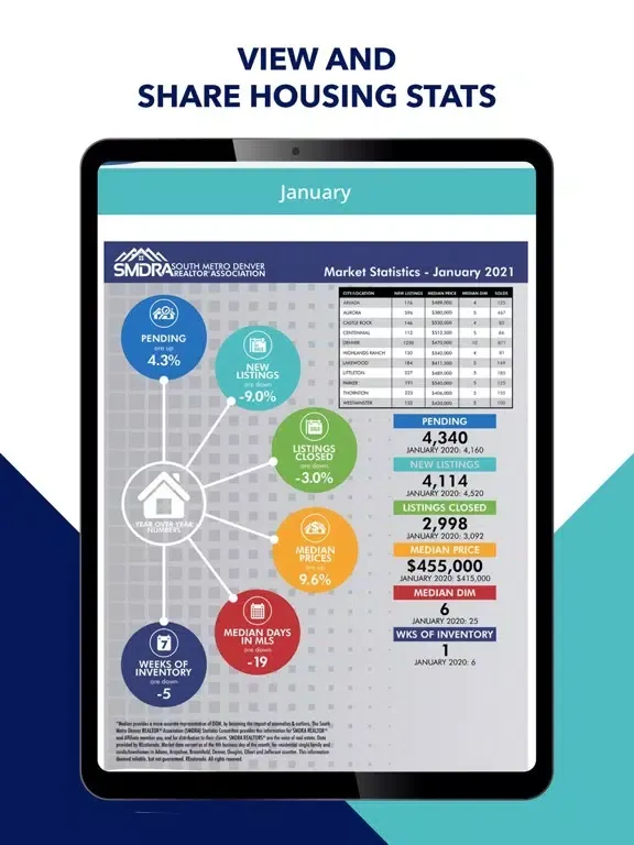 Скриншоты SMDRA Connect iPad 