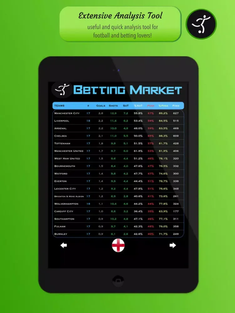 Zrzuty ekranu Betting Market Pro - Analysis iPad 