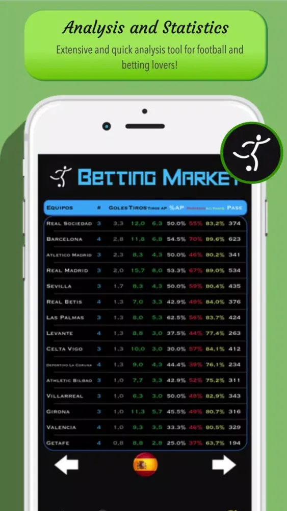 Zrzuty ekranu Betting Market Pro - Analysis