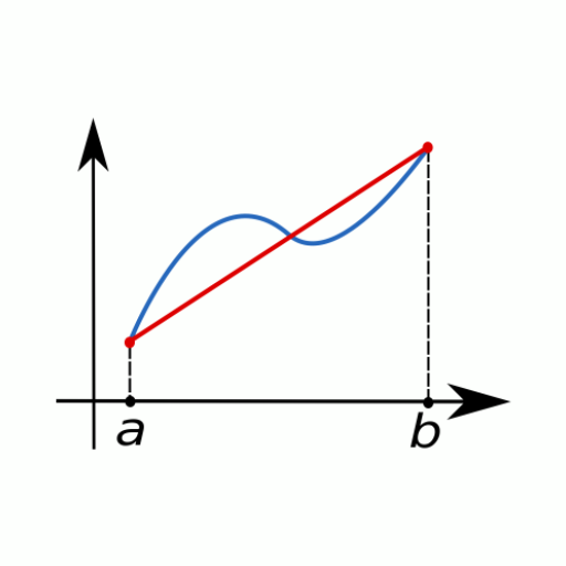 Numerical Methods: Calculator