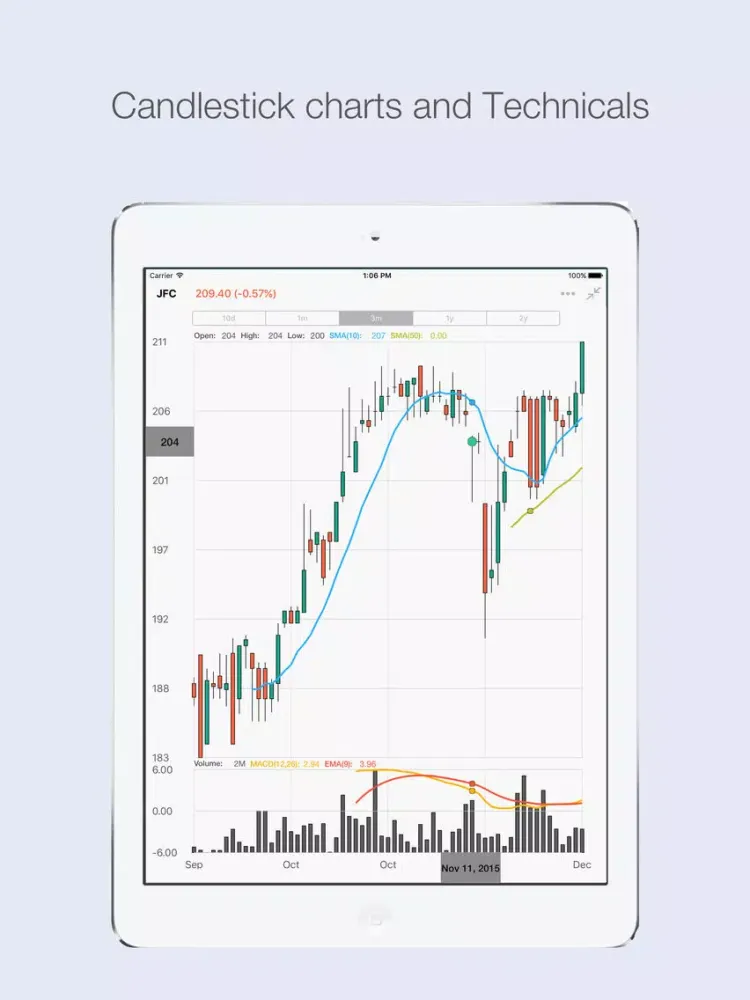 Capturas de tela do PhilAlerts iPad 