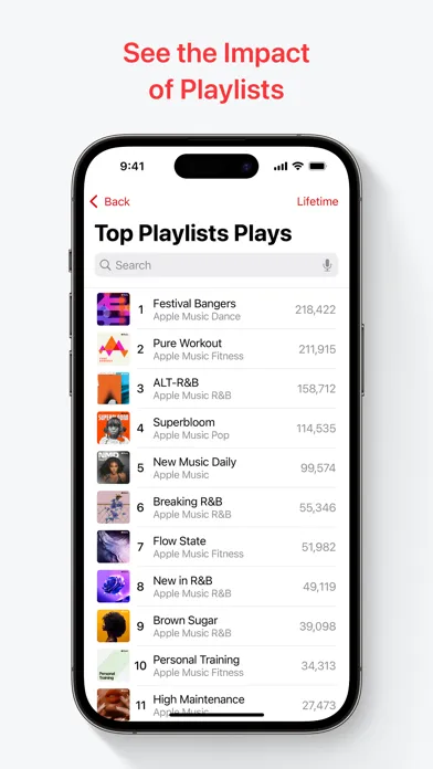 Zrzuty ekranu Apple Music for Artists