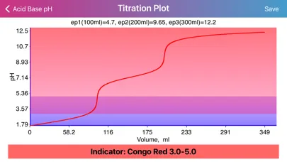 Zrzuty ekranu Acid Base pH