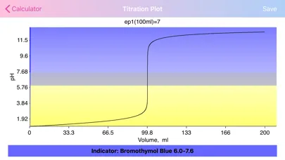 Zrzuty ekranu Acid Base pH