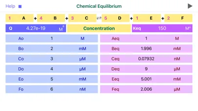 Скриншоты Chemical Equilibrium