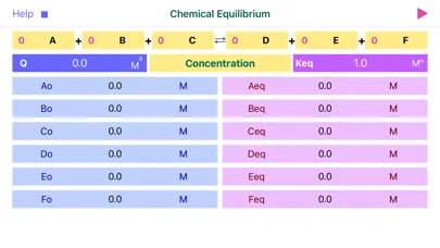 Скриншоты Chemical Equilibrium