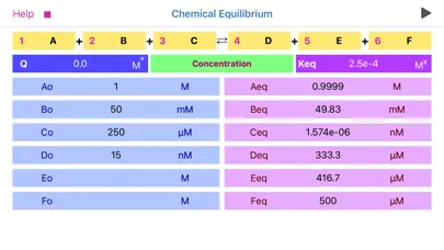 Скриншоты Chemical Equilibrium