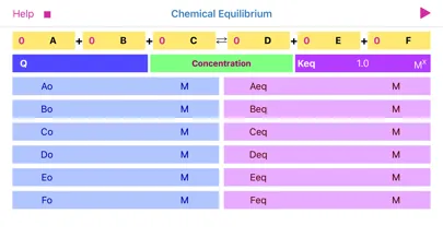 Скриншоты Chemical Equilibrium