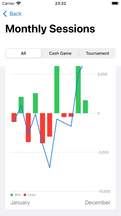 VPIP Poker Tracker سکرین شاٹس