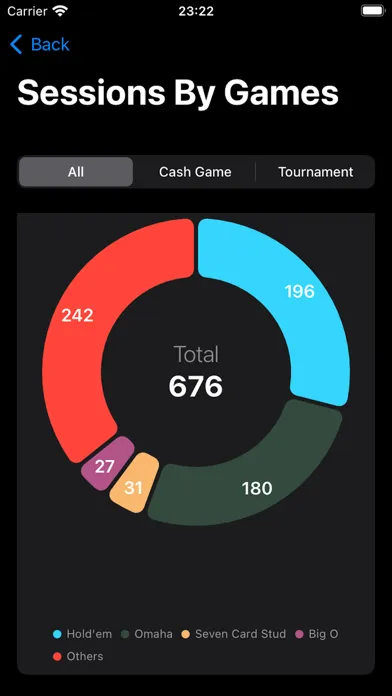 VPIP Poker Tracker سکرین شاٹس