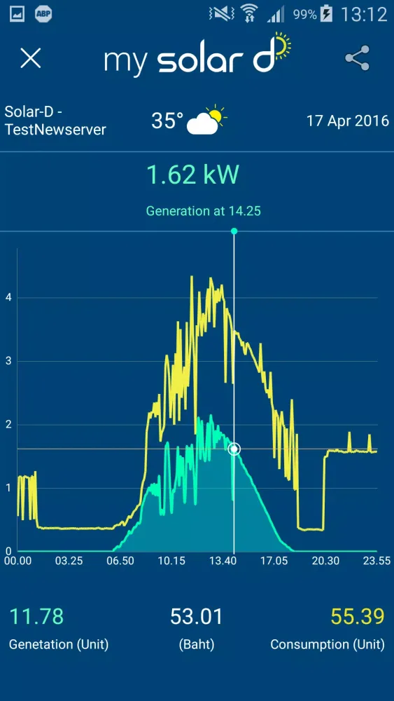 My Solar D Screenshots