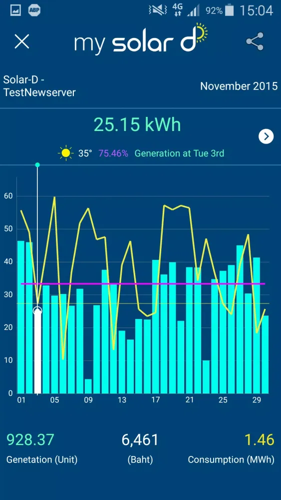 My Solar D Screenshots