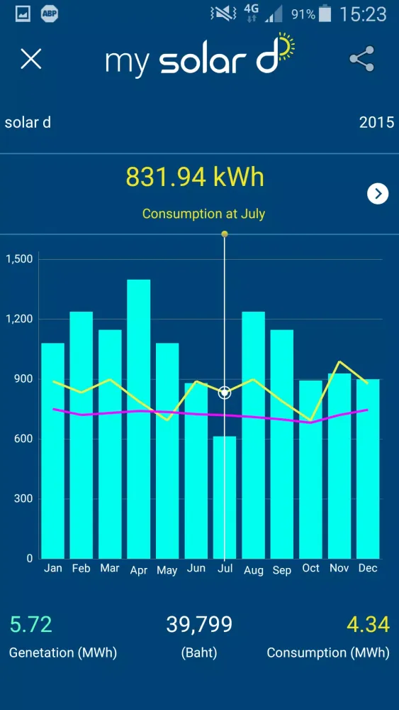 My Solar D Screenshots