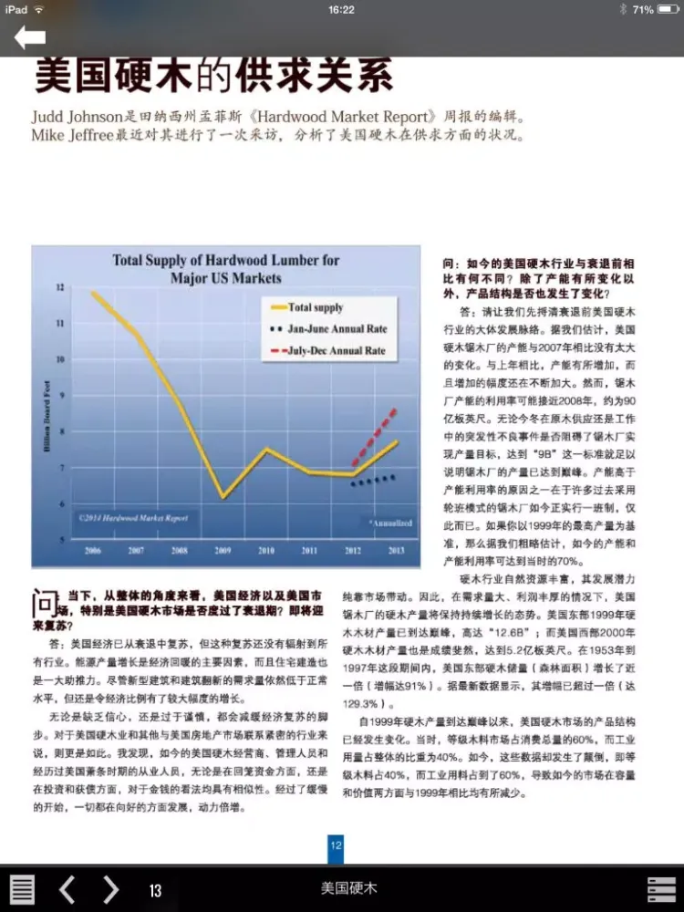 杂志 iPad 應用截圖