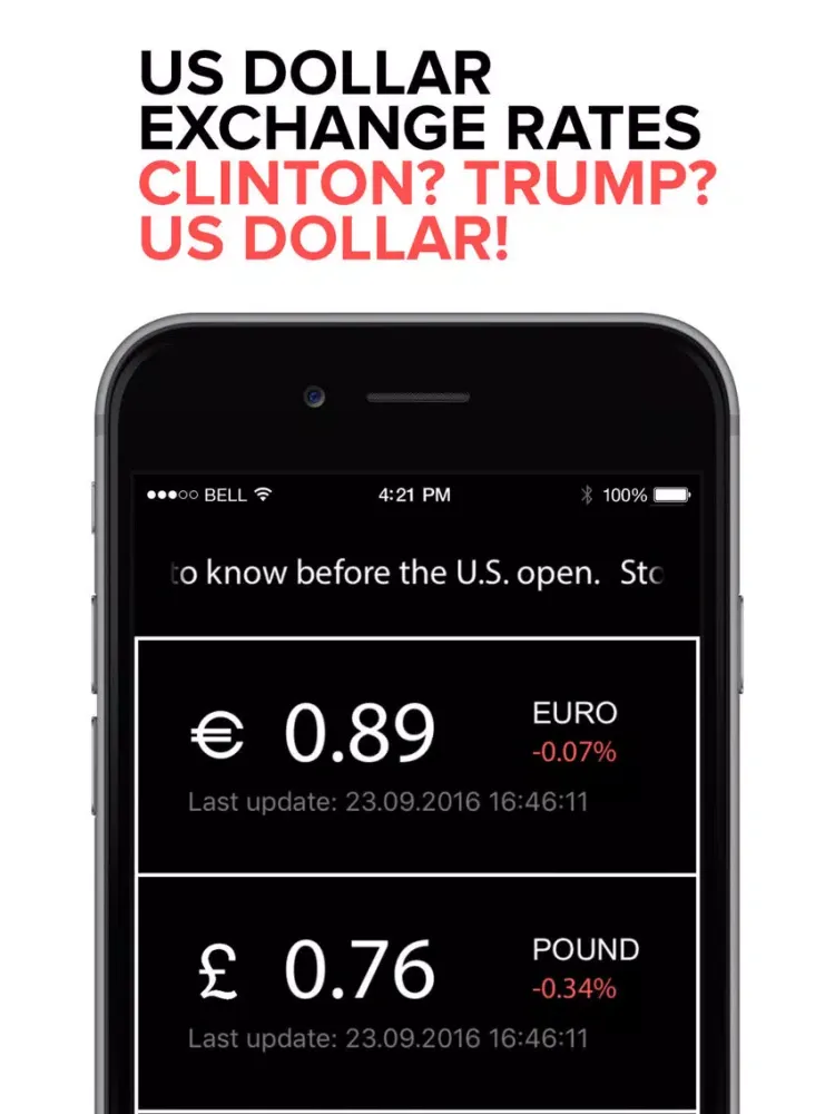 Screenshot di US Dollar exchange rate USD iPad 