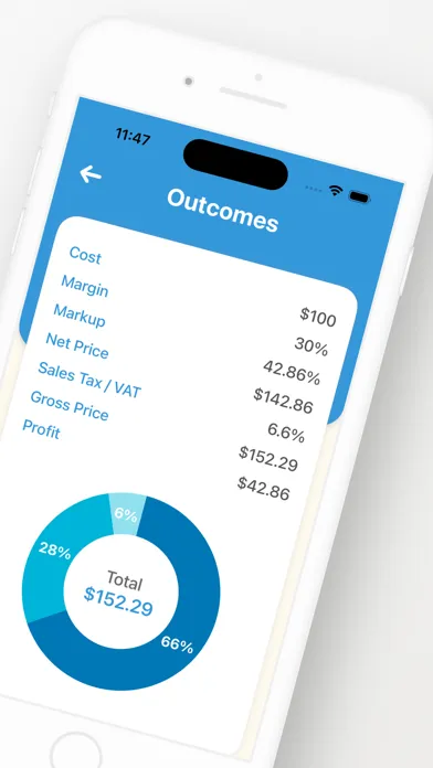 Margin and Markup Calculator + سکرین شاٹس