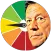 Kaptaan Meter – Imran Khan & P