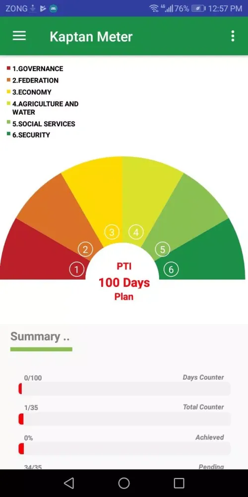 Kaptaan Meter – Imran Khan & P Screenshots