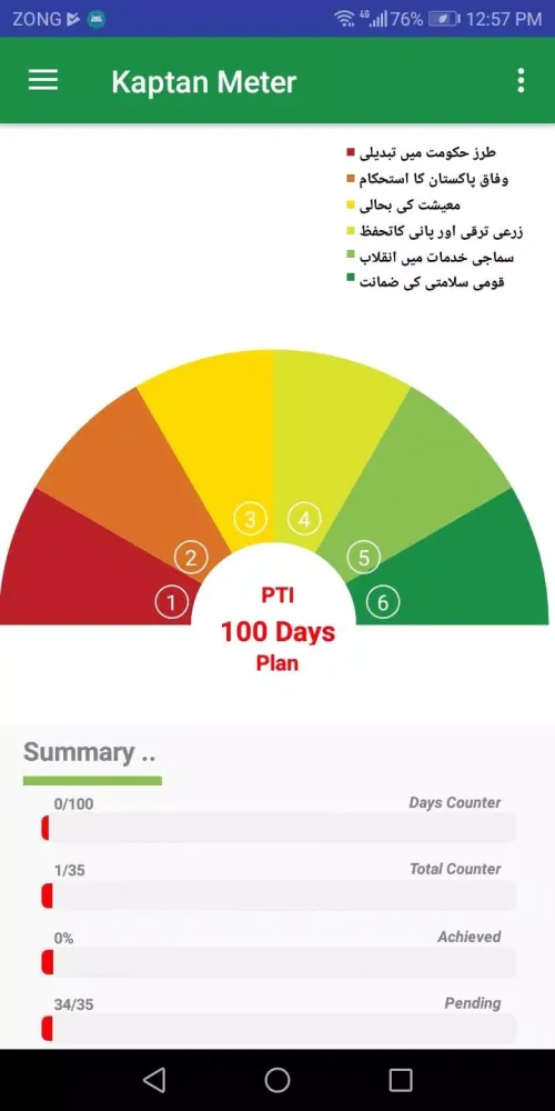 Kaptaan Meter – Imran Khan & P Screenshots