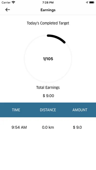 Zrzuty ekranu Aruba Provider App