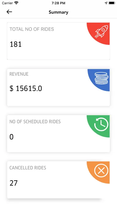 Zrzuty ekranu Aruba Provider App