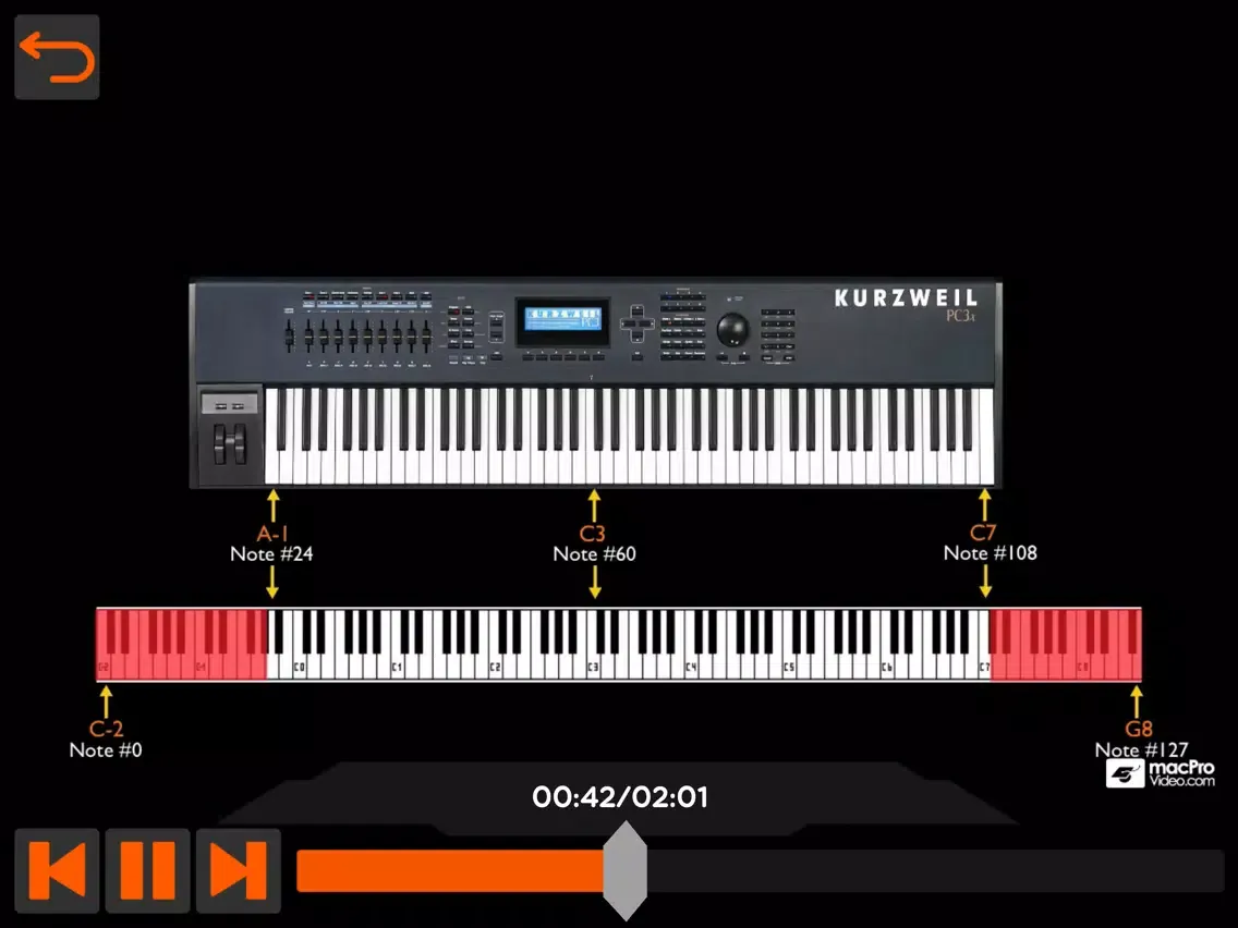 Capturas de pantalla de MIDI 101: MIDI Demystified iPad 